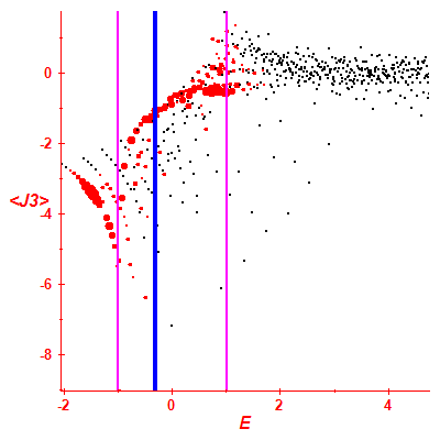 Peres lattice <J3>